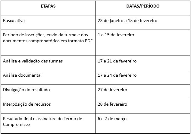  SEEDF Abre Inscrições para Alfabetizadores e Tradutores-Intérpretes de Libras