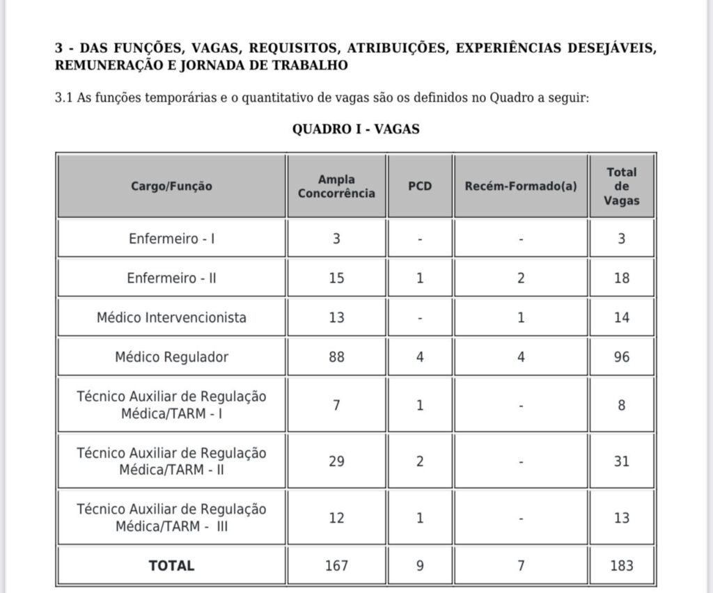 vaga do edital